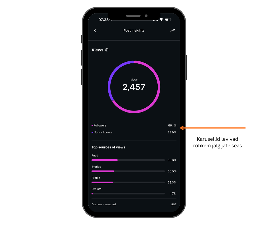 karusellpostitused-analüütika